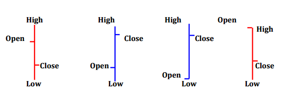 BarCharts