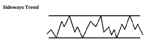 sidewaytrend