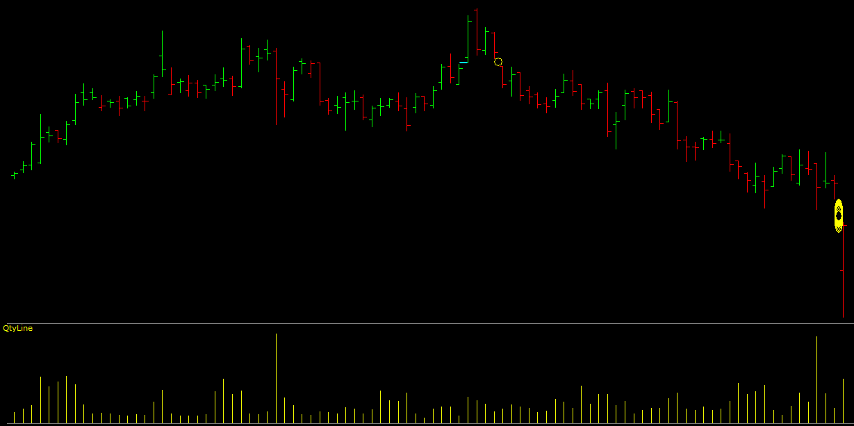 BarCharts