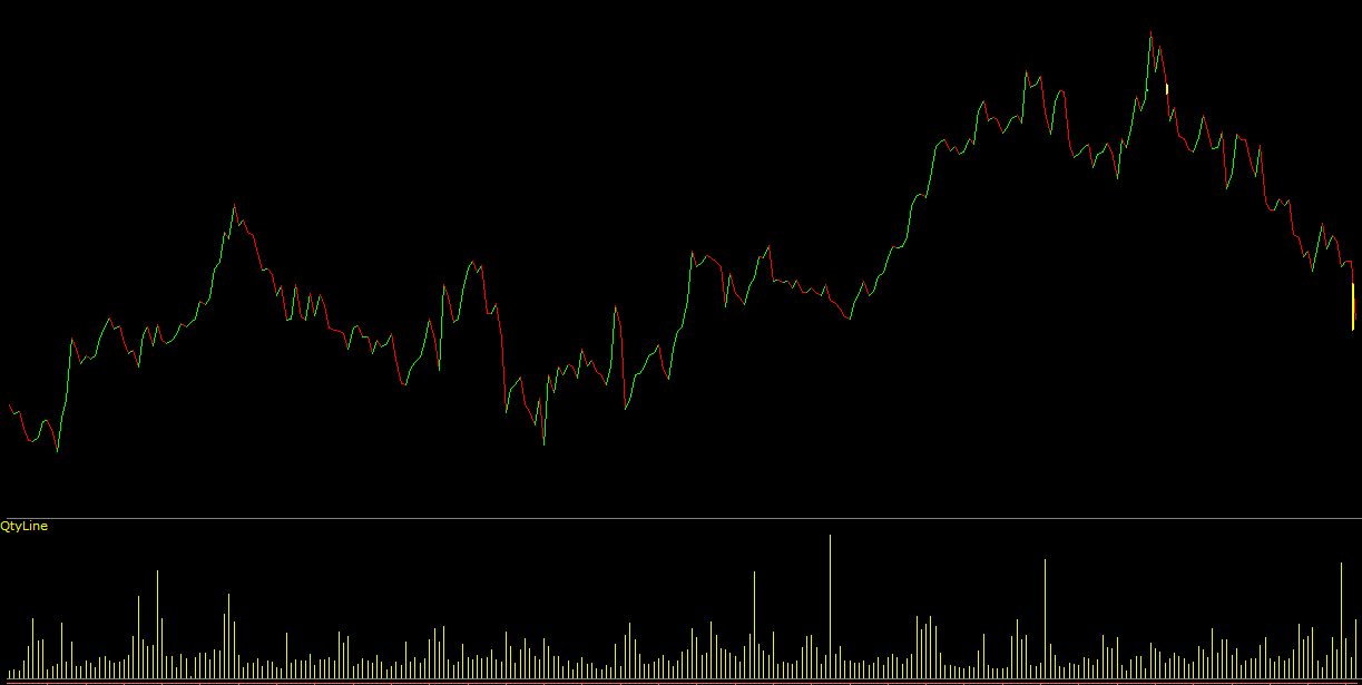 LineChart