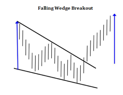 FallingBrekout