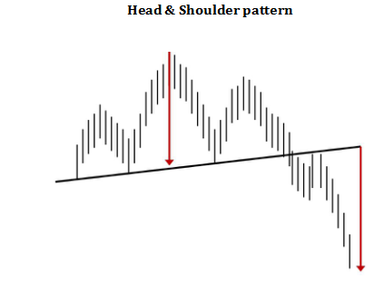 HeadnShlder
