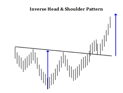 InvrsHeadnshlder