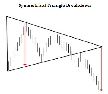 TriangleBrekdwn