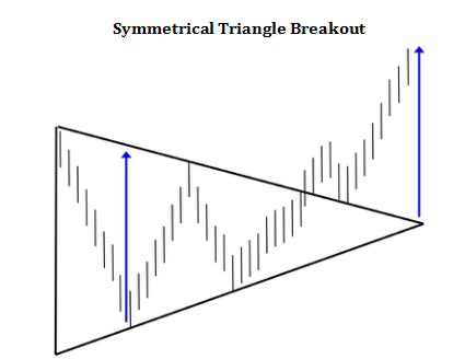 TriangleBrekout