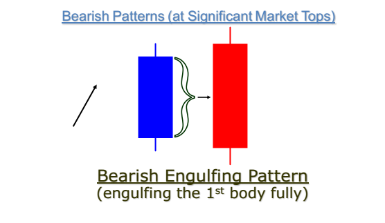 ch6BearishEngulfingPattern