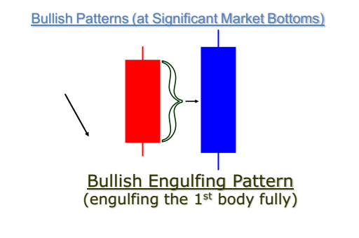 ch6BullishEngulfingPattern