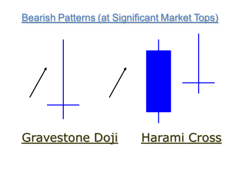 ch6CombinationOfDoji