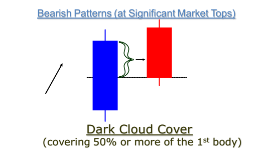 ch6DarkCloudCover