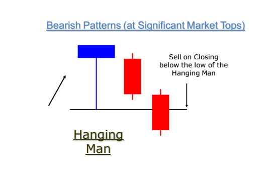 Hanging Man