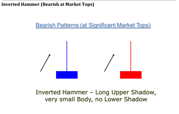 InvertedHammer