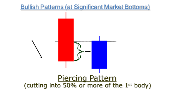 ch6PiercingPattern