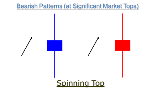 ch6SpinningTools.png