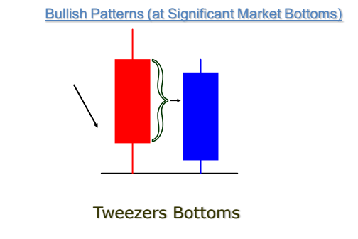 ch6TweezersBottoms
