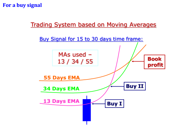 MovingAvg