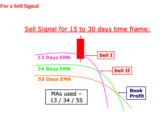SellSignal