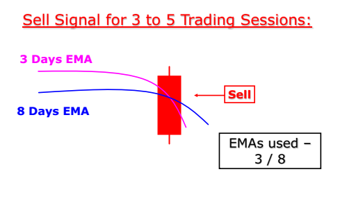 sellsignal1