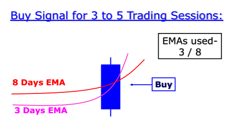 buysignal