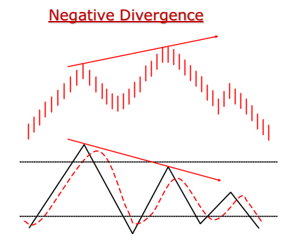 negativeDivergence