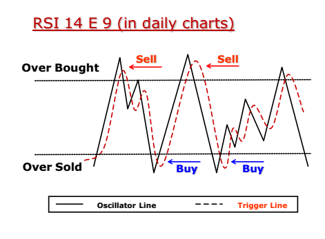 ch8OverBoughtSold