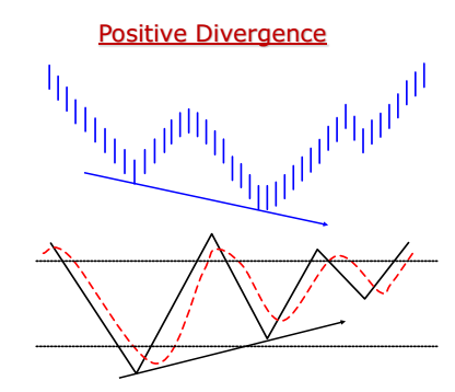 PositiveDivergence