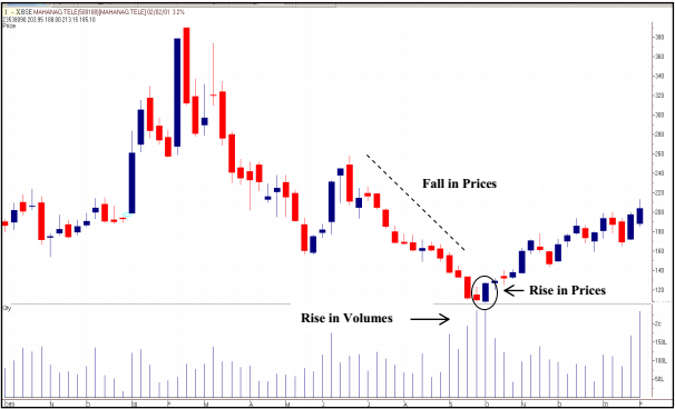 MTNLWeeklyChart