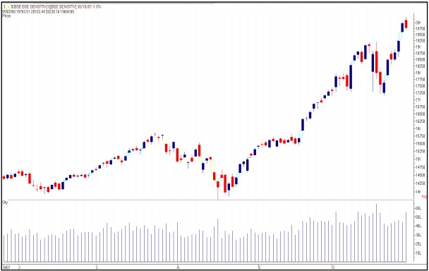 tradesetup3BSE-SensexDailyChart