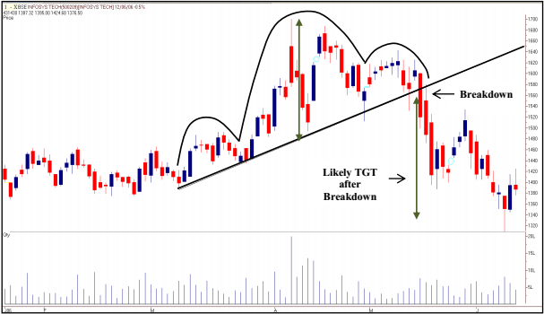 tradesetup3InfosysDailyChart.png