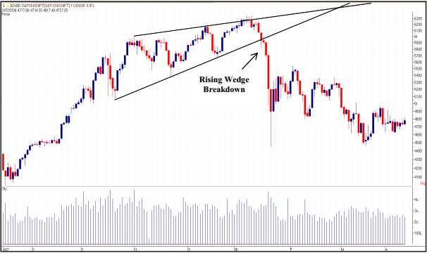 tradesetup3NiftyDaily