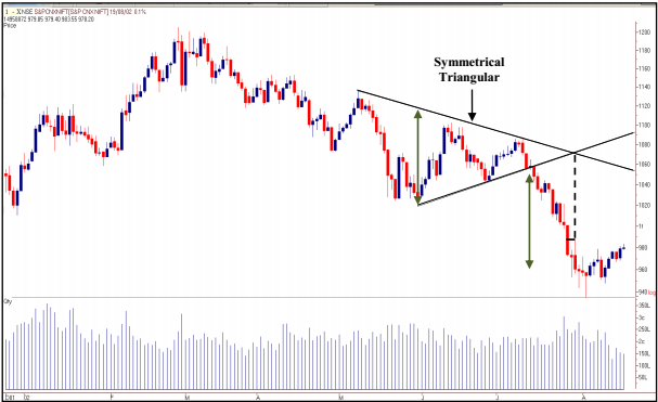 tradesetup3NiftyDaily1