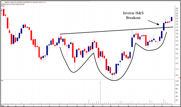 tradesetup3OrientalBank