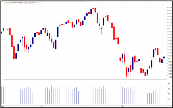 tradesetup4BSE-SensexDailyChart-Feb2007