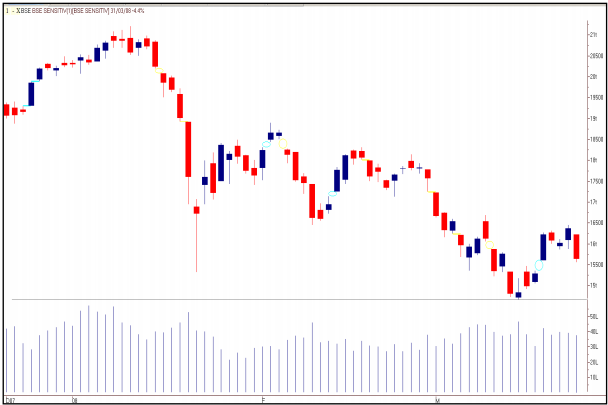 tradesetup4BSE-SensexDailyChart-Feb2008