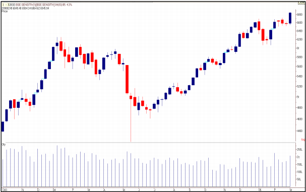 tradesetup4BSE-SensexWeeklyChart2004.png