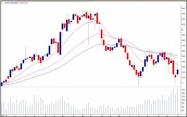 tradesetup5SBI-WeeklyChartMarch2008