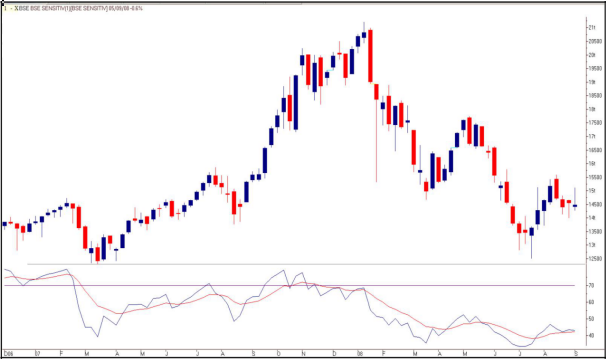 tradesetup6BSE-SensexWeeklyChart