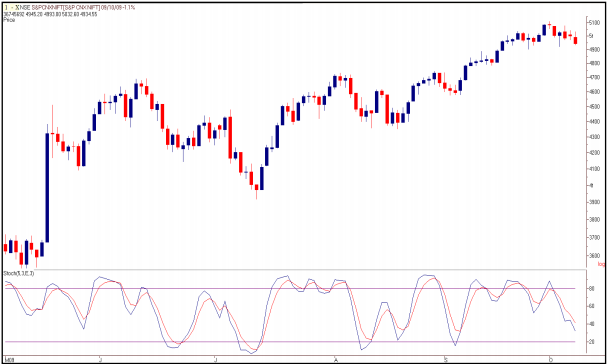 tradesetup6NiftyDailyChartJulySept