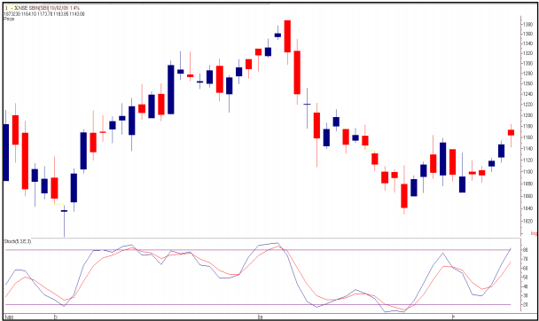 tradesetup6SBIDailyChartJan.png