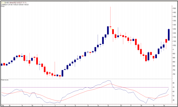 tradesetup6SBIWeeklyChartDec