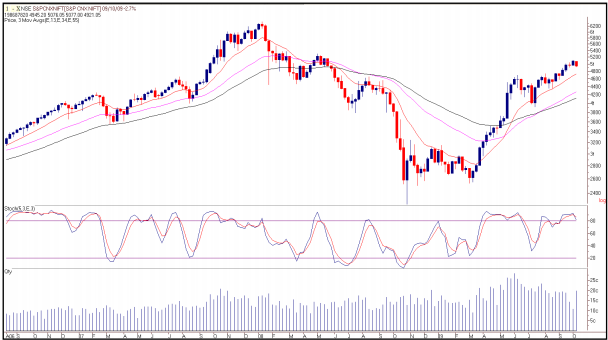 tradesetup7NiftyWeeklyChartJan